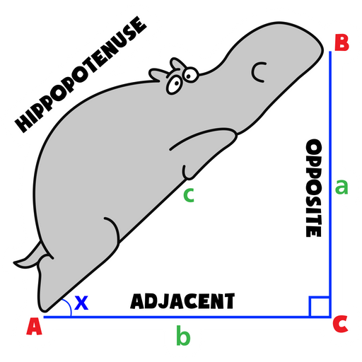 here is a Hippopotenuse Sticker from the School collection for sticker mania